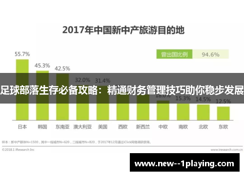 足球部落生存必备攻略：精通财务管理技巧助你稳步发展