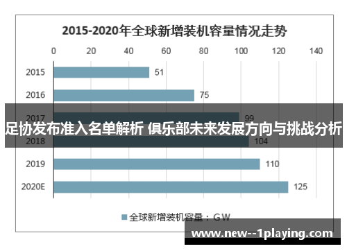 足协发布准入名单解析 俱乐部未来发展方向与挑战分析