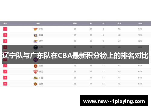 辽宁队与广东队在CBA最新积分榜上的排名对比