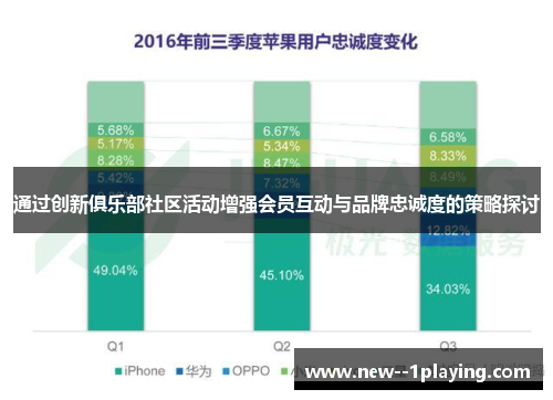 通过创新俱乐部社区活动增强会员互动与品牌忠诚度的策略探讨
