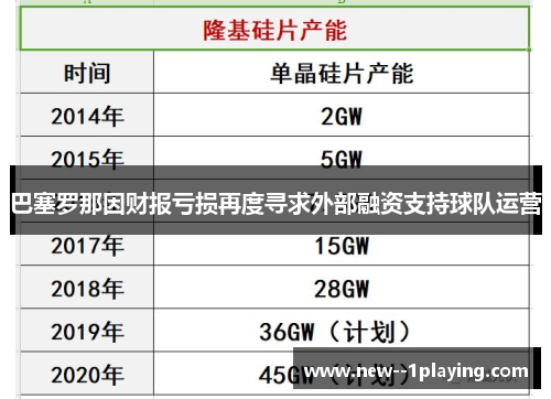 巴塞罗那因财报亏损再度寻求外部融资支持球队运营